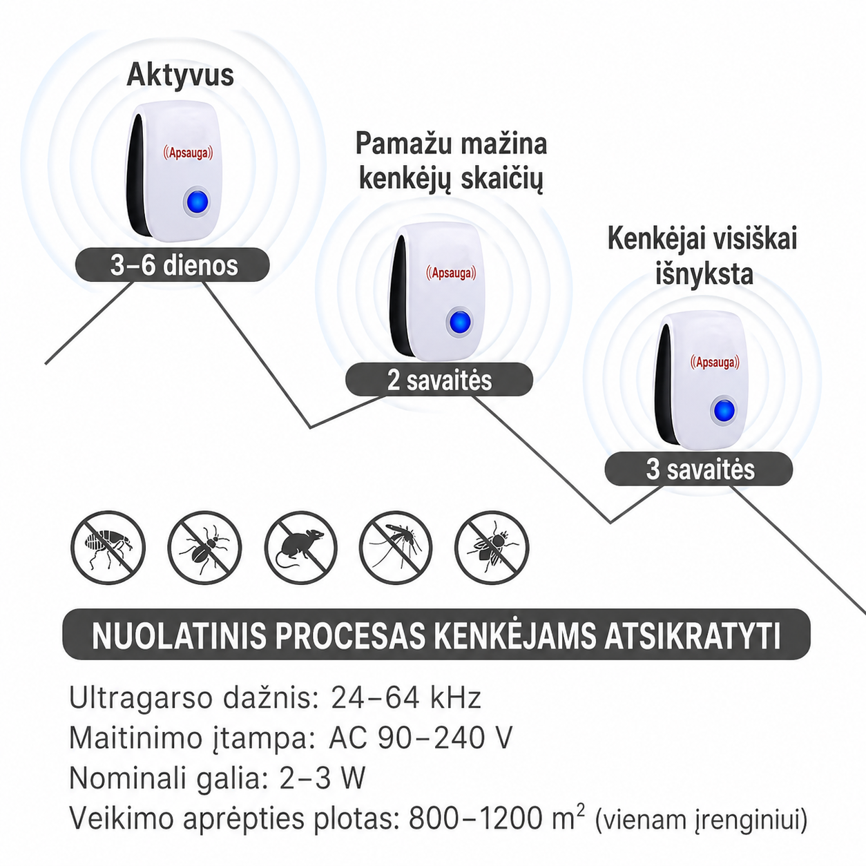 Ultrasonik Kemirgen Kovucu