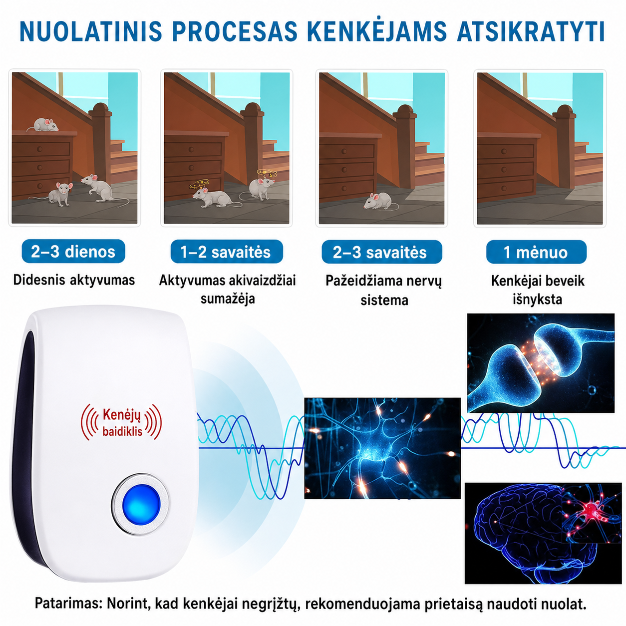Ultrasonik Kemirgen Kovucu
